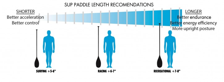 how-to-choose-the-best-sup-paddle-pg1-part-2-2500x850-1